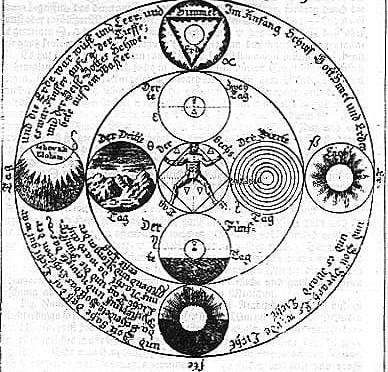 The Magnum Opus: Alchemy’s Great Work of Transformation